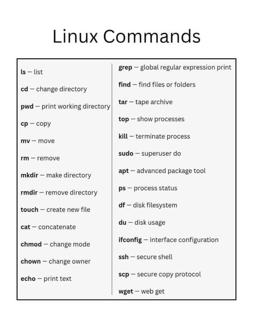 linux_commands_you_hould_know.jpeg