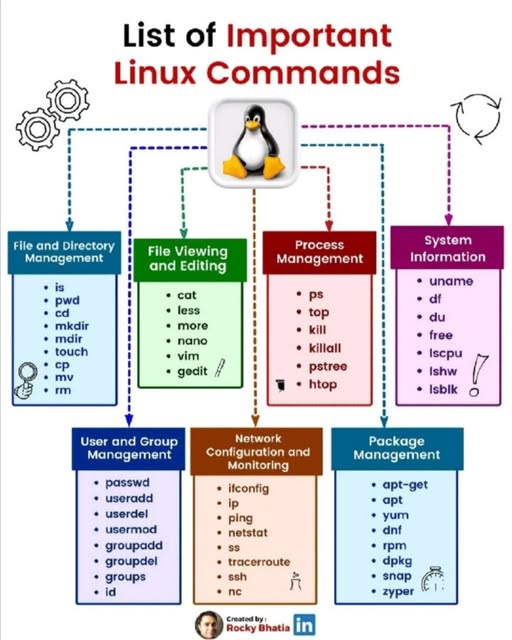 linux_important_commands.jpeg