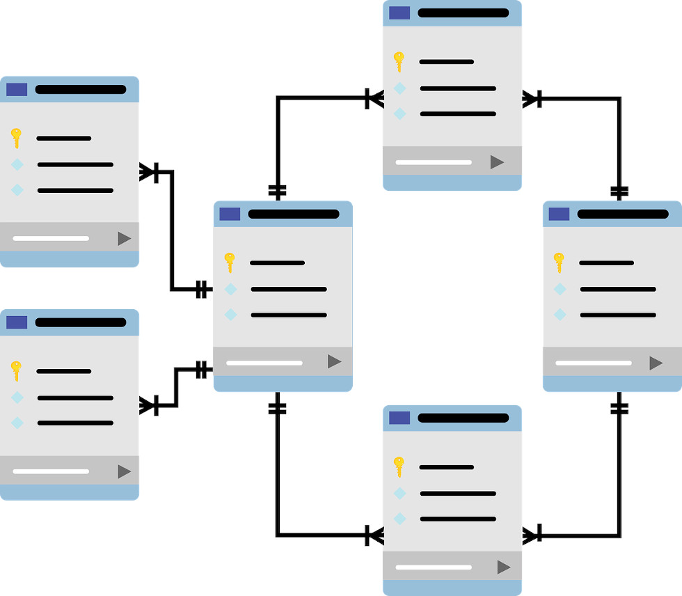 Esquema de datos (relaciones) en una base de datos