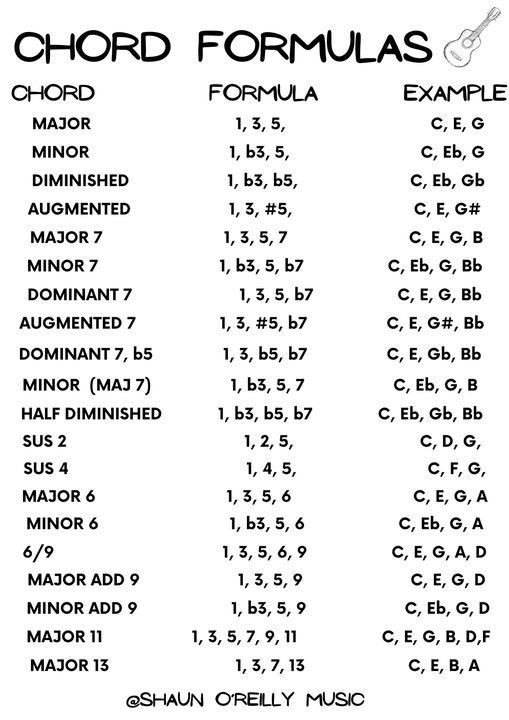 chord_formulas.jpg